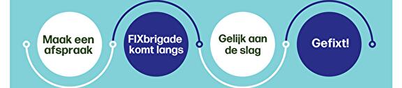 Last van tocht, schimmel of een hoge energierekening?